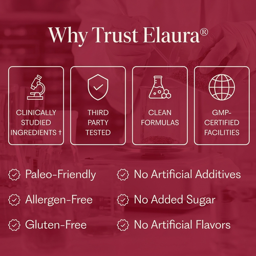 Elaura Astaxanthin Soft Gels
